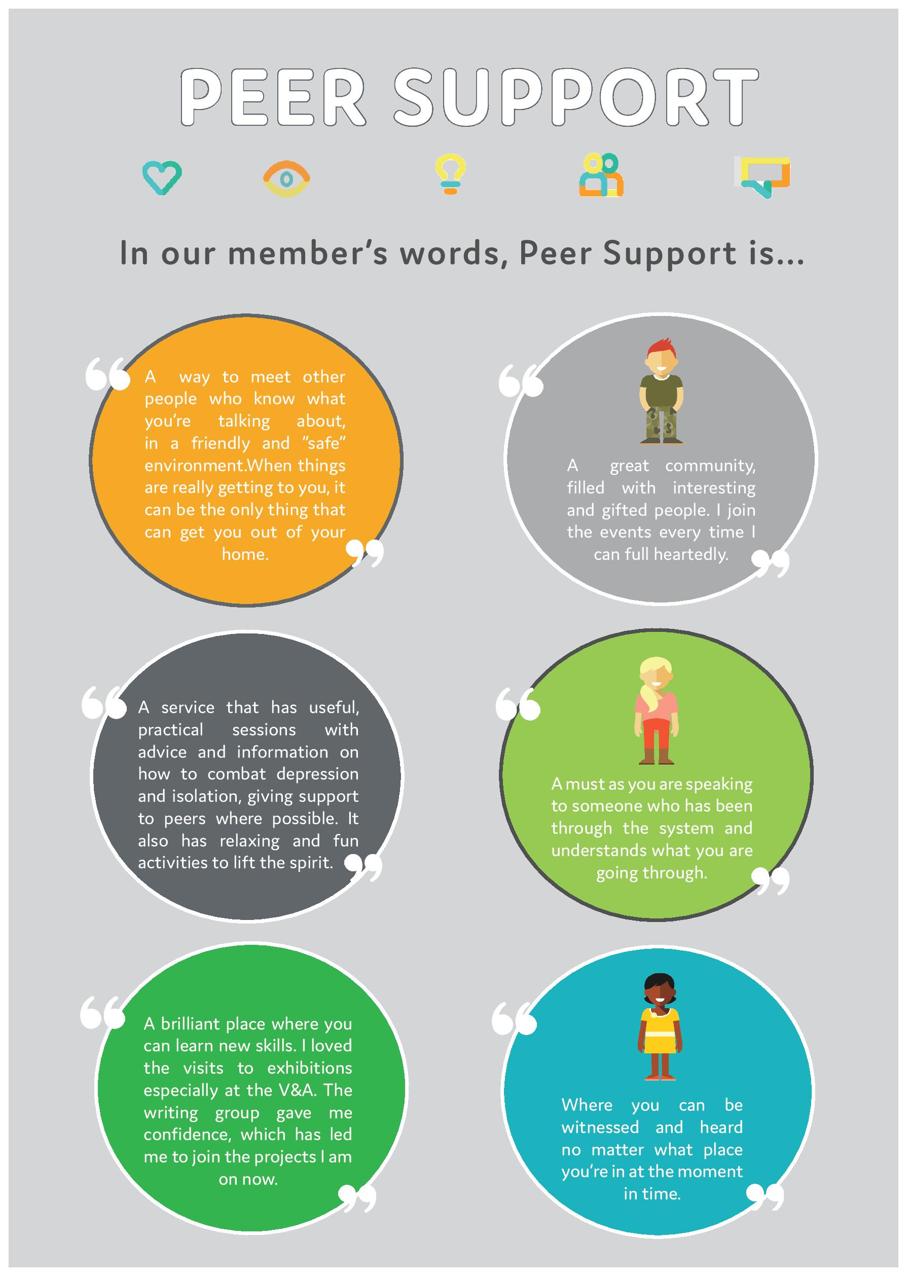 research on peer support
